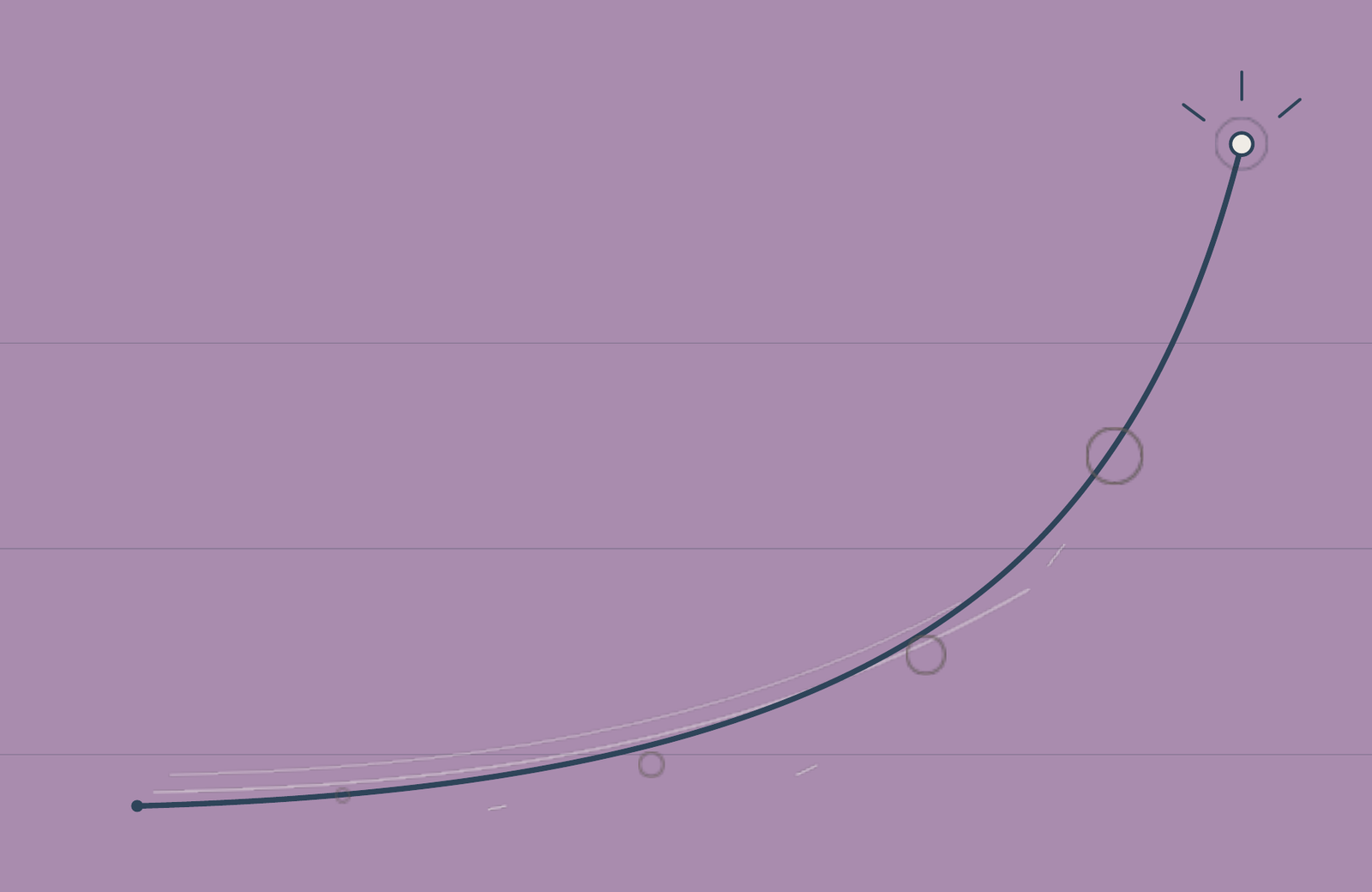 art-high-growth-smes
