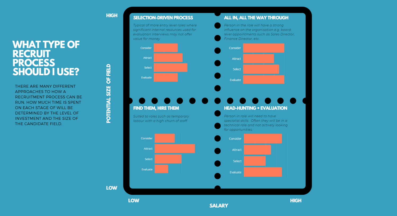 Recruit Well: Recruitment Process Guide