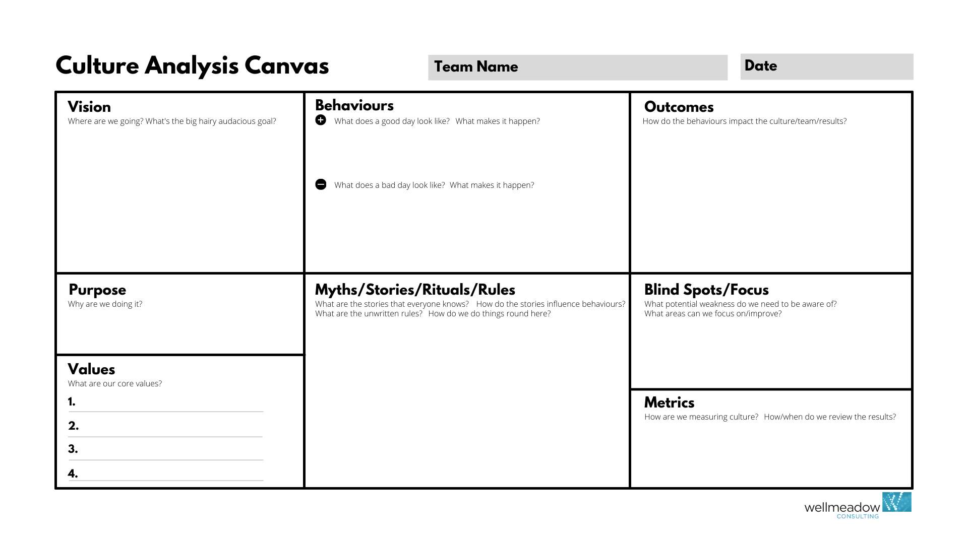 The Wellmeadow Culture Canvas