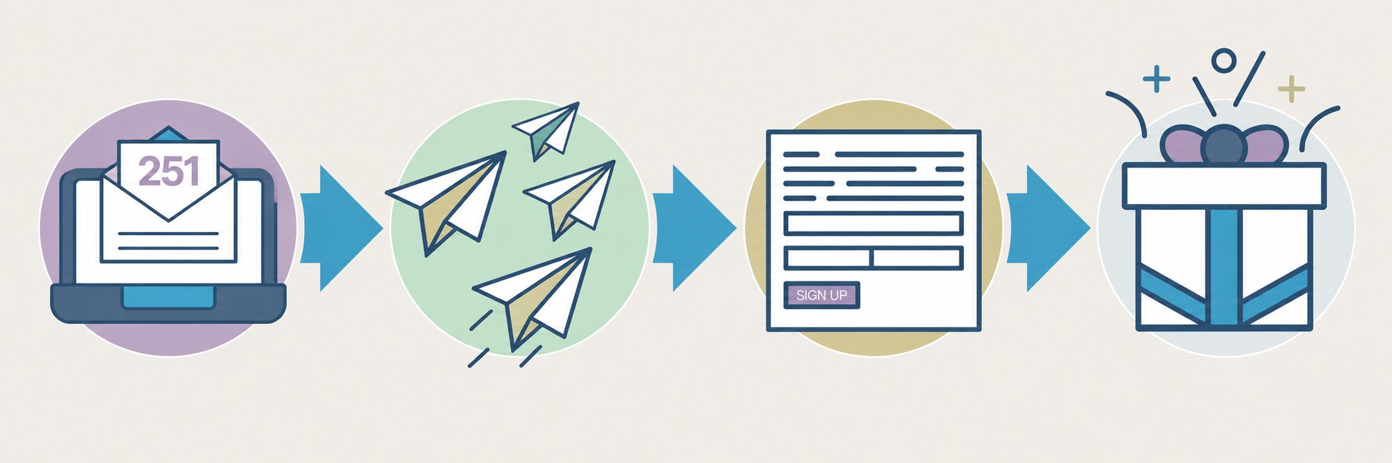 Email to Gift_ Four-Step Journey
