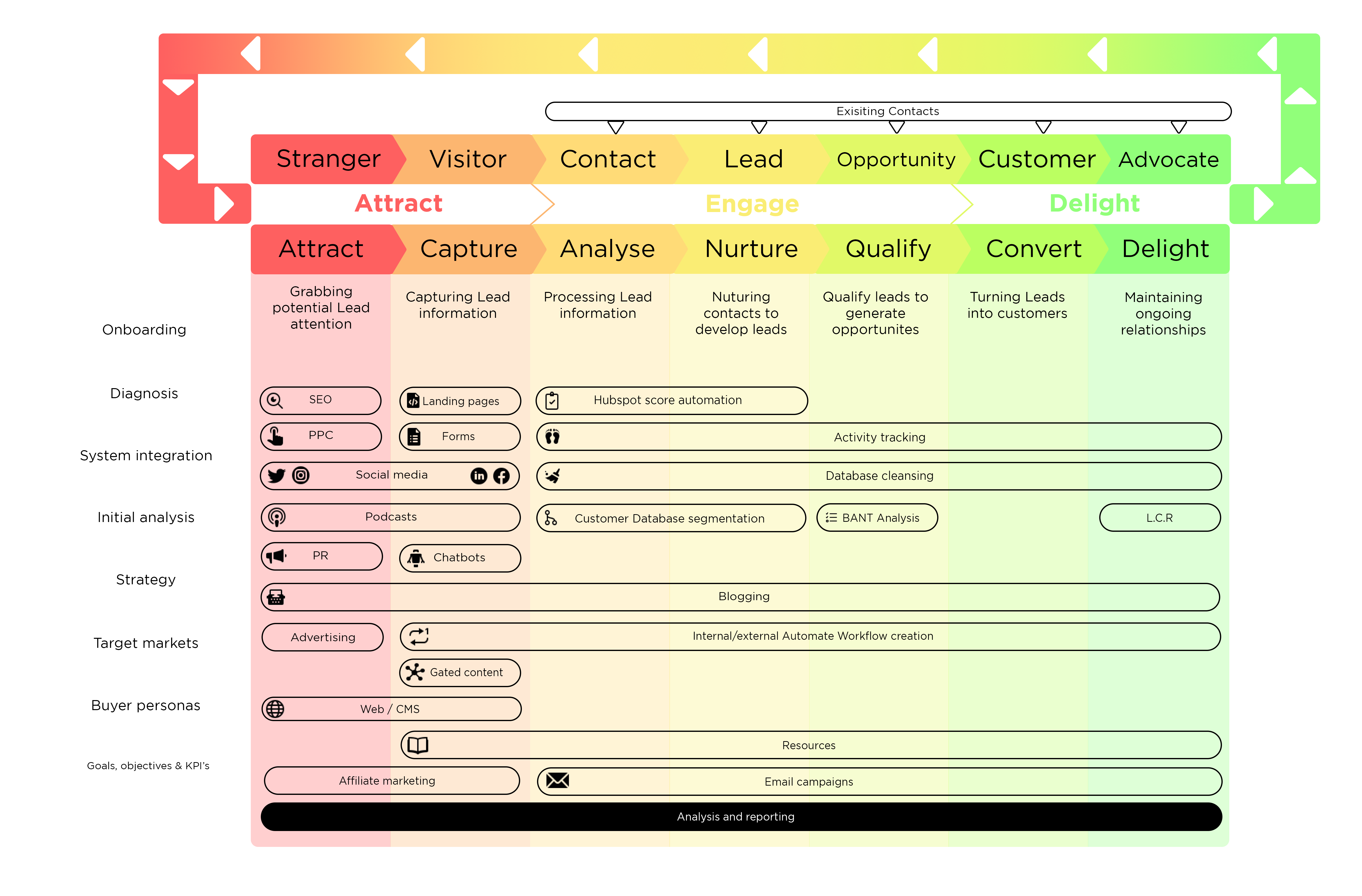 Flow chart-2