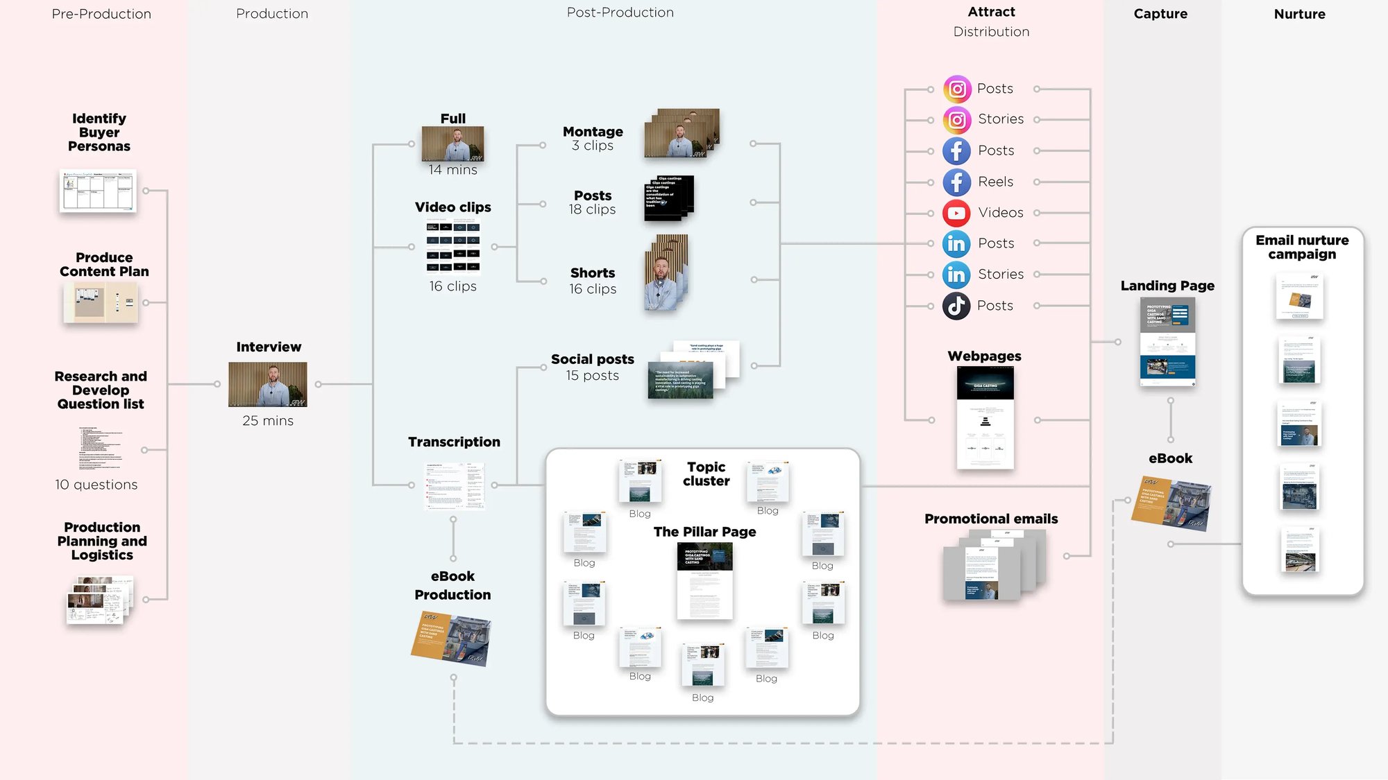GW Content Leveraging Case Study Image