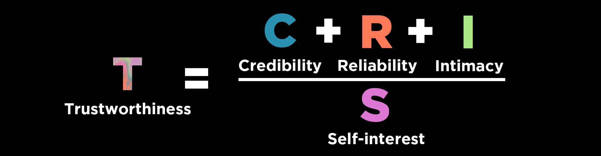 Trust equation