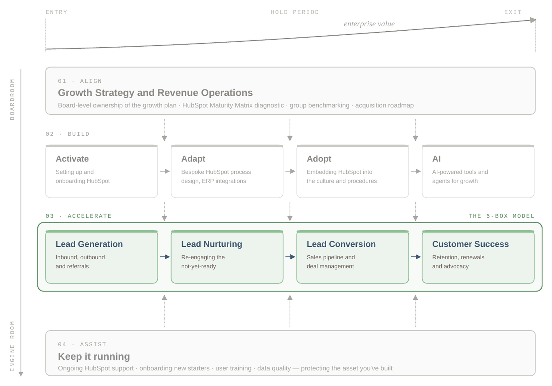 scale-to-sale-accelerate-focus (1)
