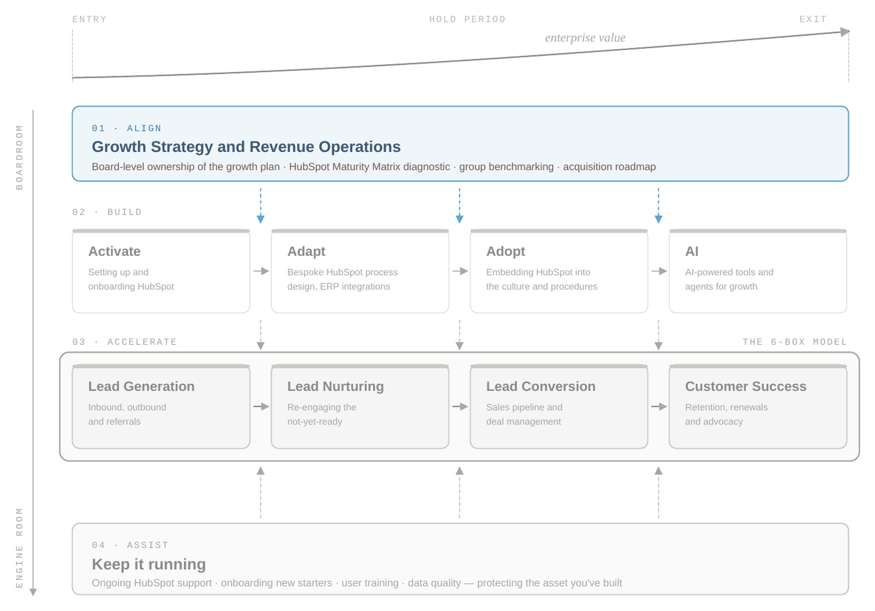 scale-to-sale-align-focus (1)