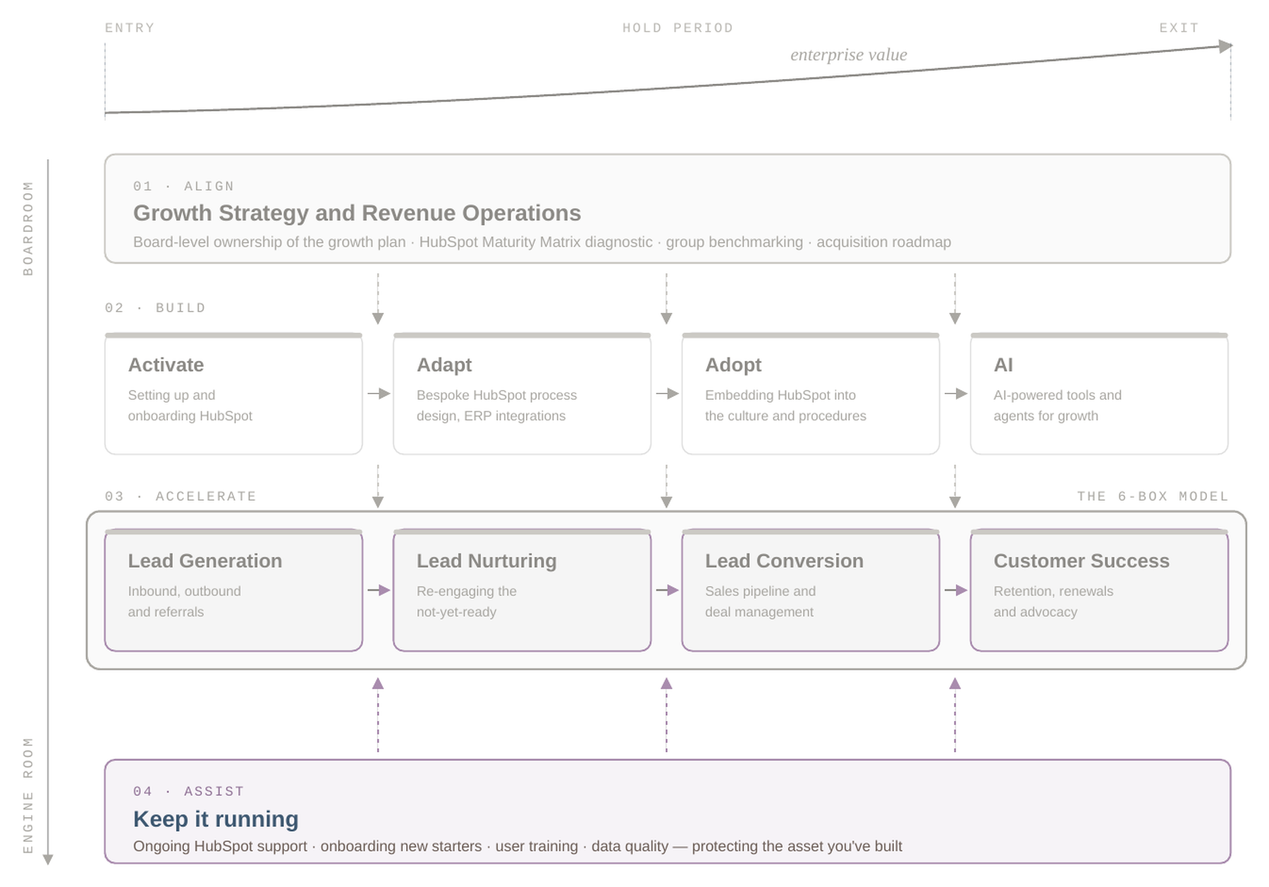 scale-to-sale-assist-focus