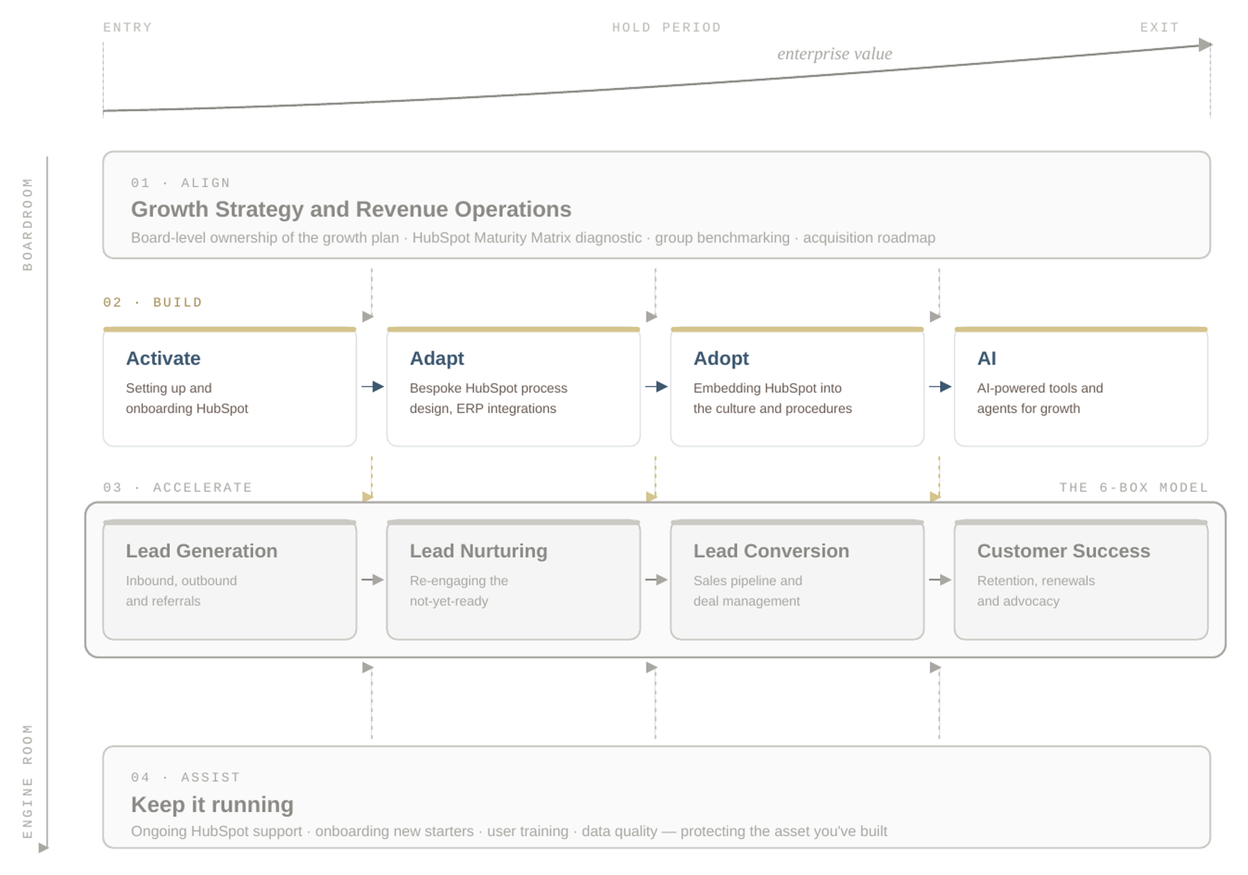 scale-to-sale-build-focus
