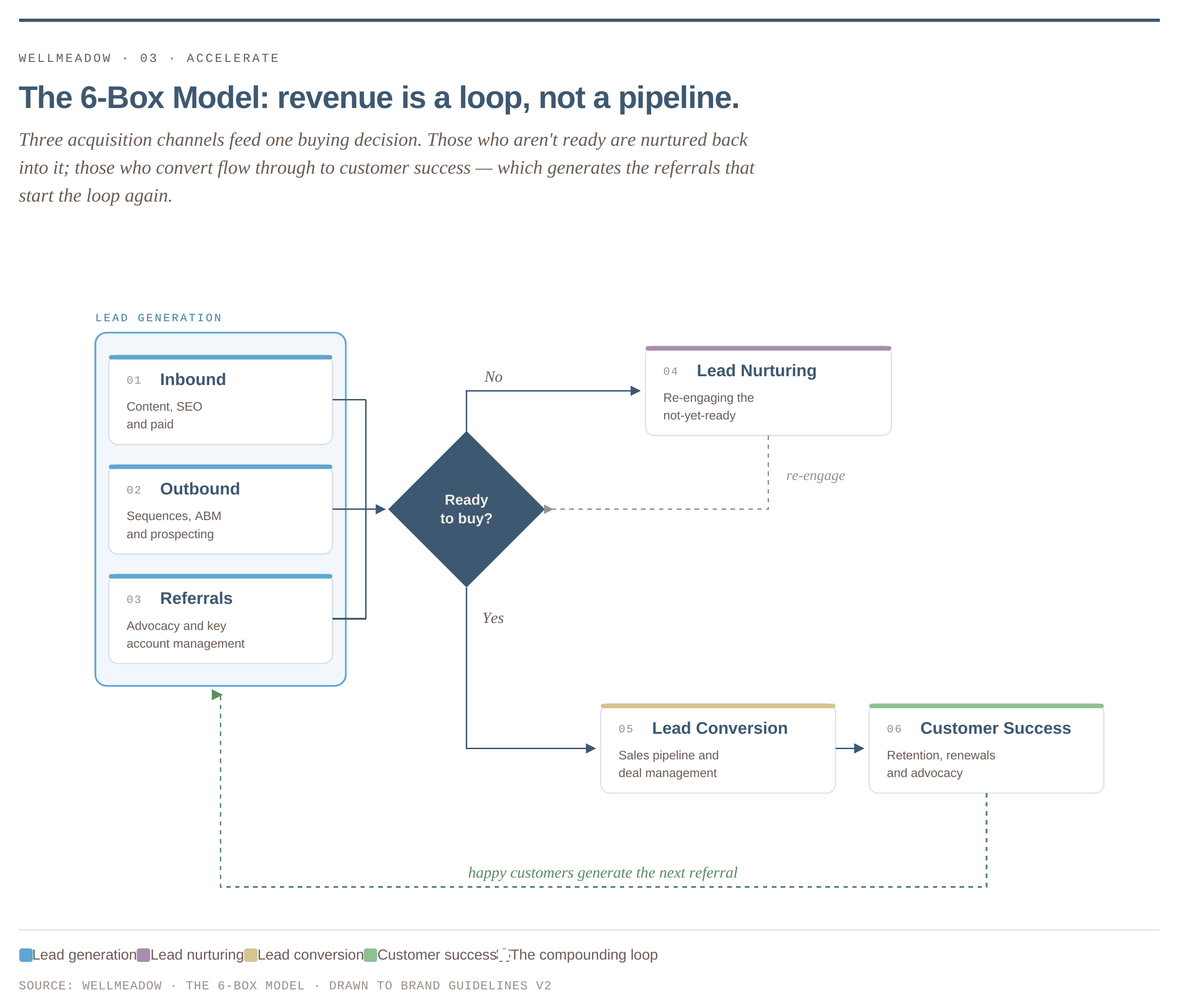 six-box-model-transparent (1)