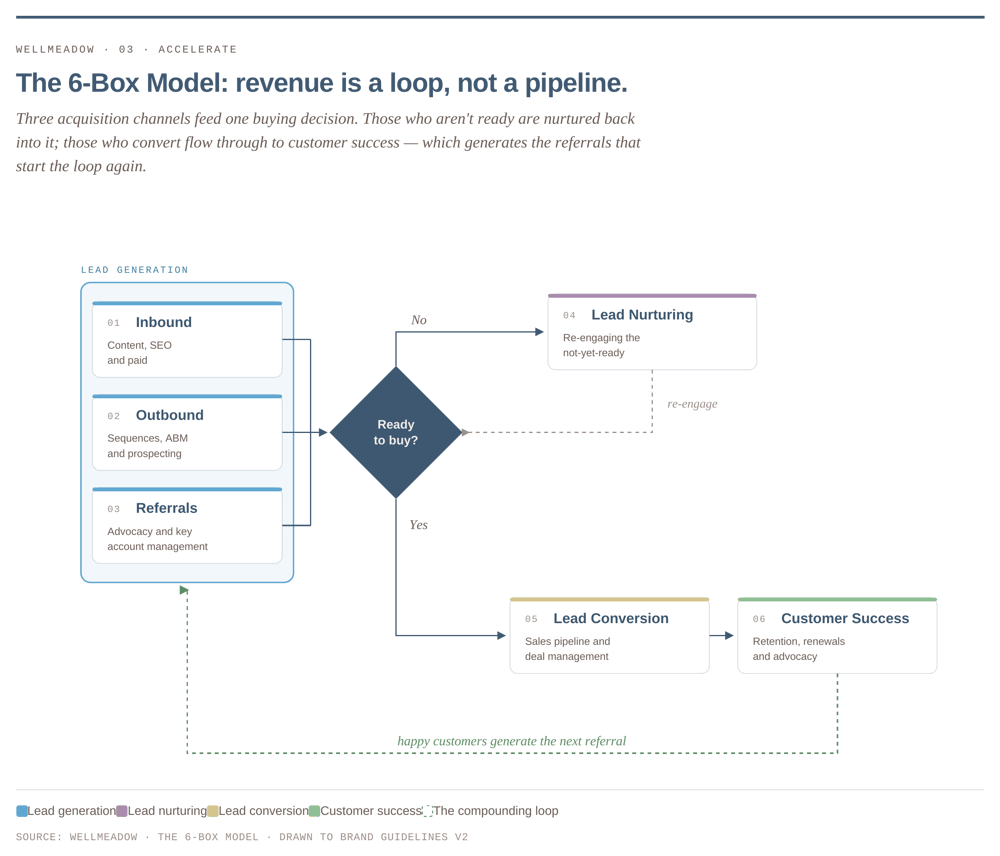 six-box-model-transparent (1)